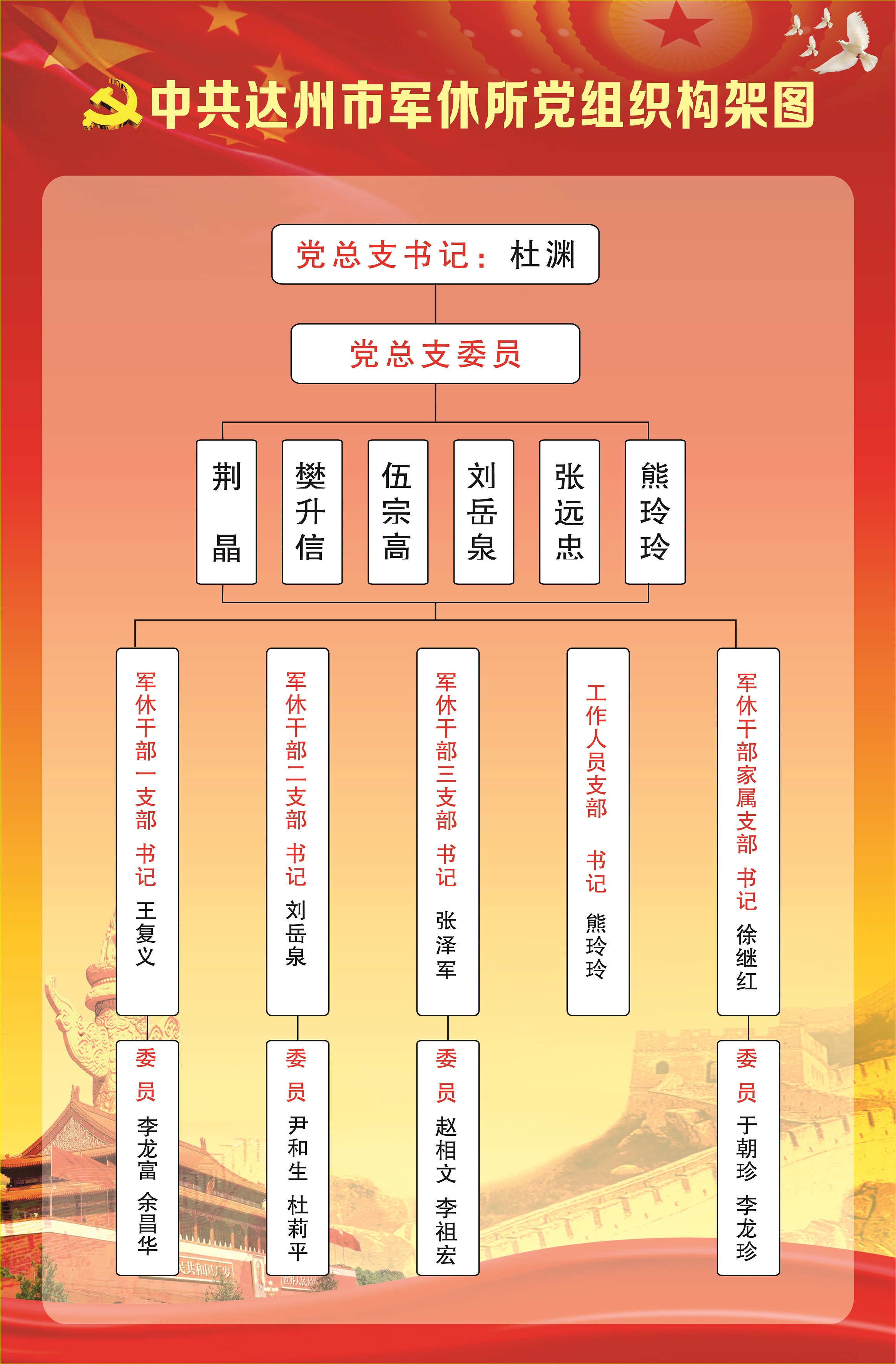 组织架构.jpg
